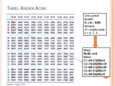 acak angka 4 digit|RANDOM.ORG .